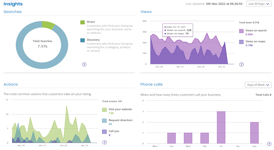 Personalized Exercise Programs - Chiro Practice
