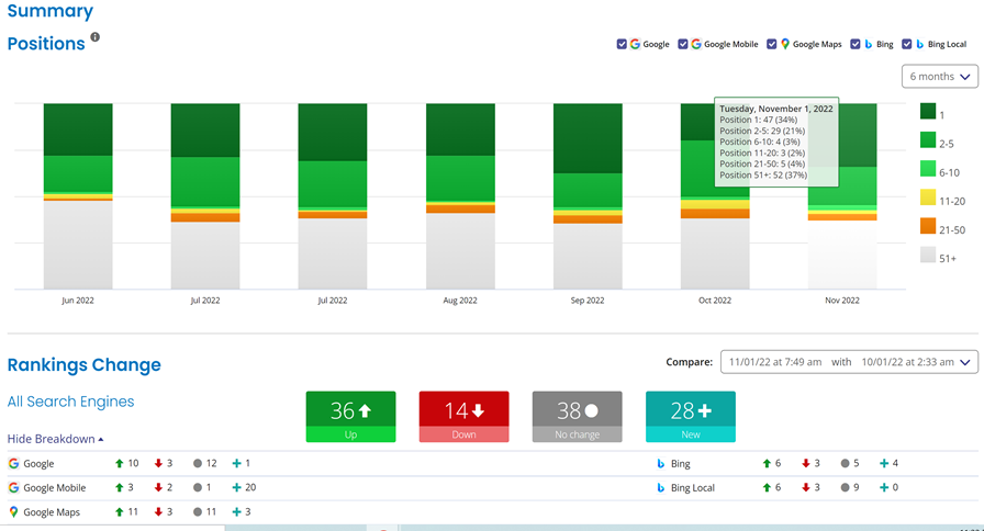 Personalized Exercise Programs - Chiro Practice