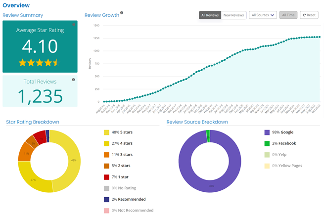 Personalized Exercise Programs - Chiro Practice